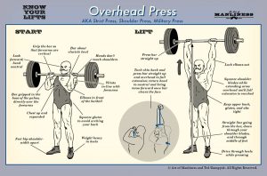 Overhead Press (Barbell)